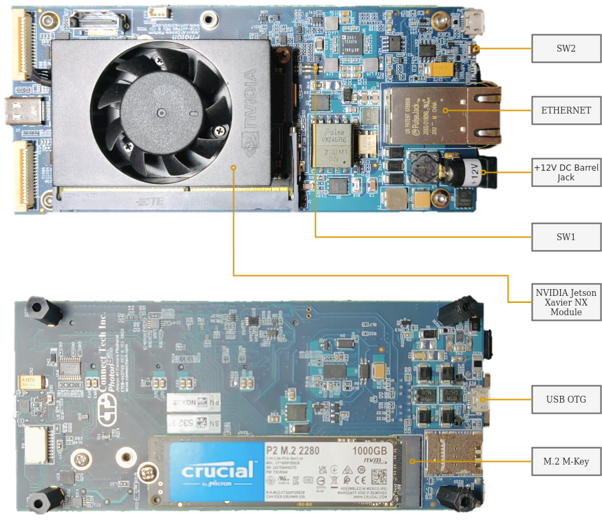 Onboard Computer - M690B Wiki