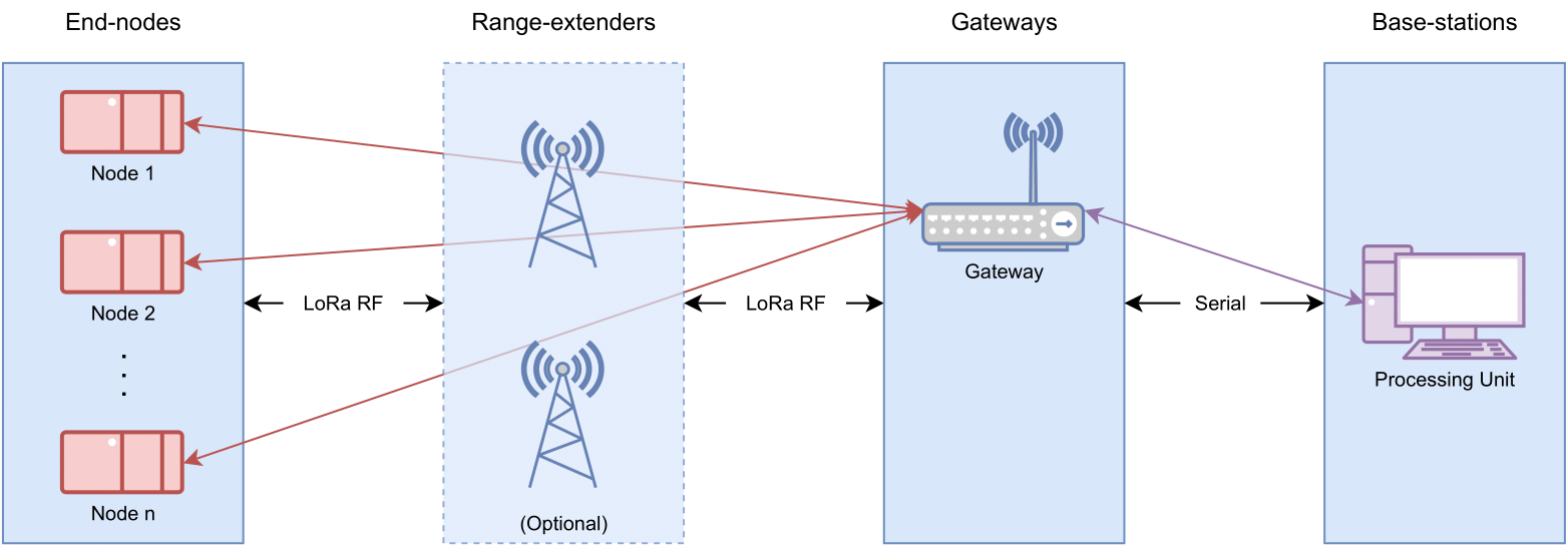 Wsn Examples Sensor Network Documentation